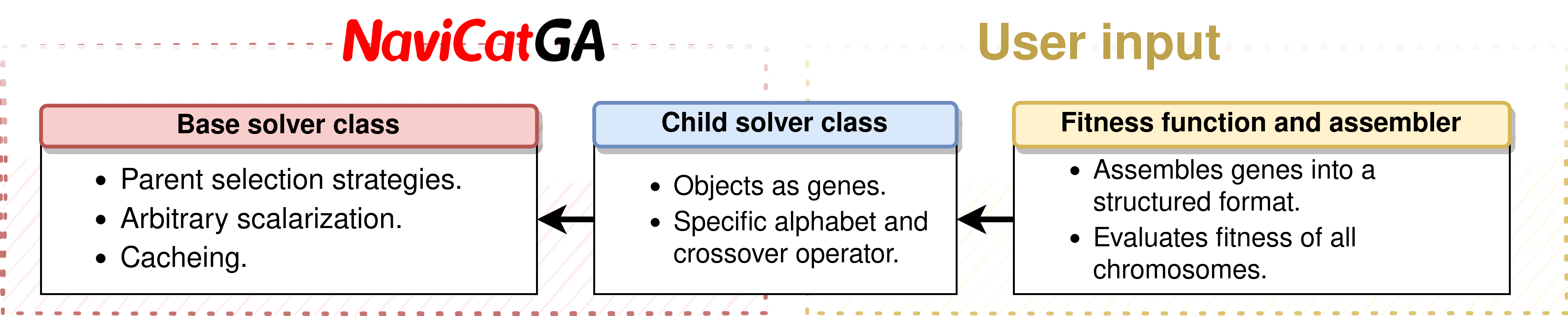 Inheritance diagram